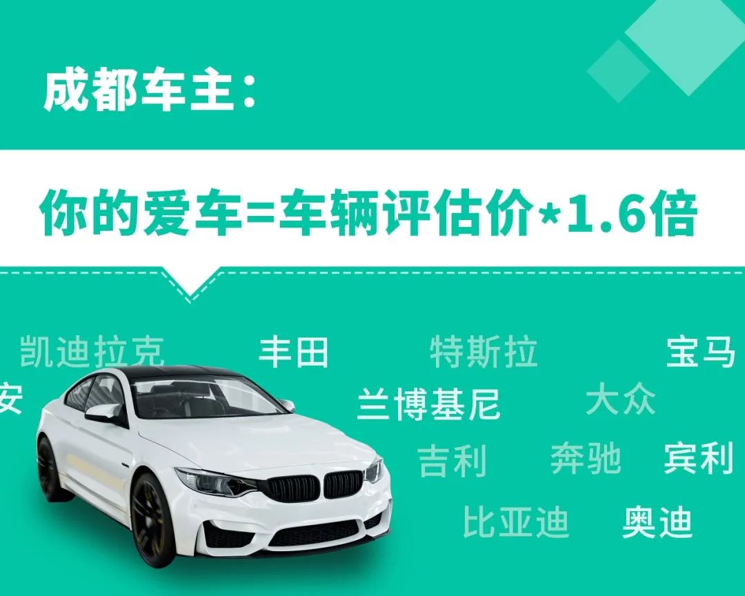 重慶汽車抵押貸款需要什么條件?